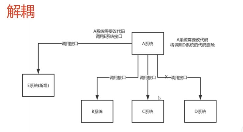 解耦