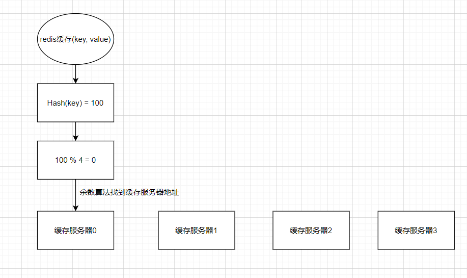 余数算法问题