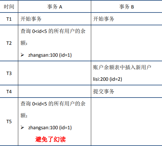 mysql