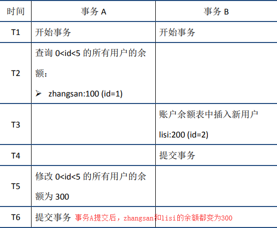 mysql