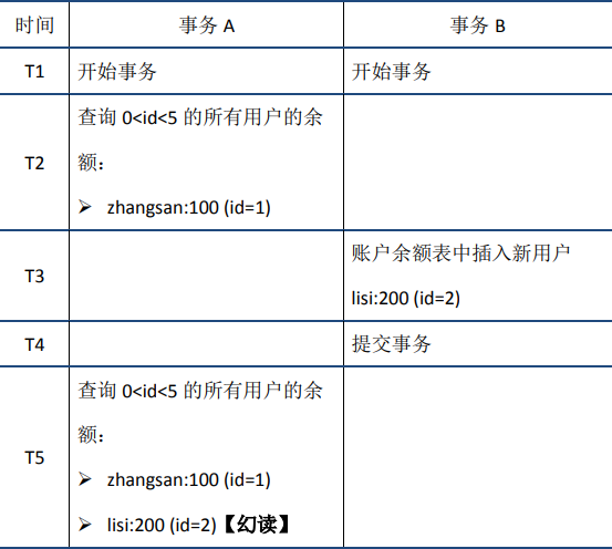 mysql