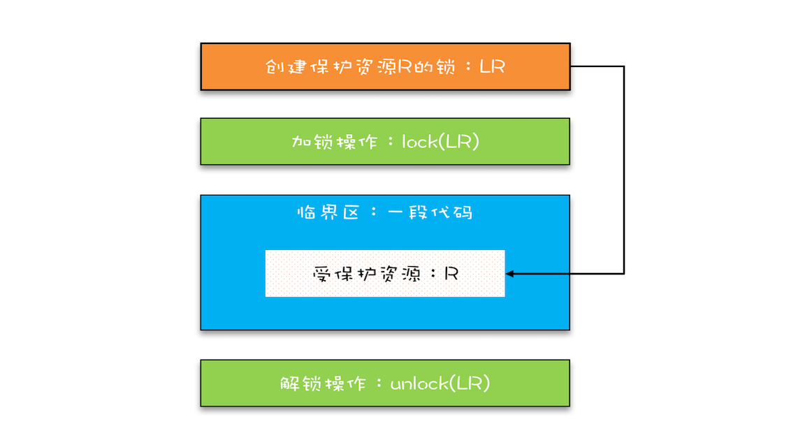 改进后的锁模型